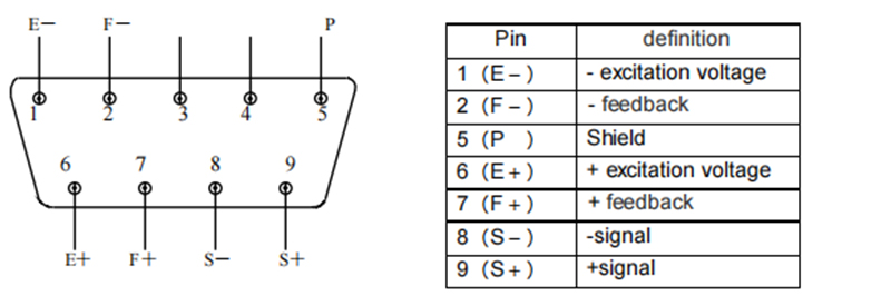 indicator 6