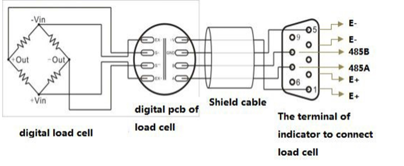 indicator 7